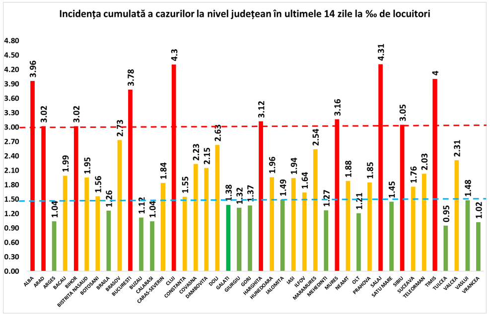 Incidenta 30 oct