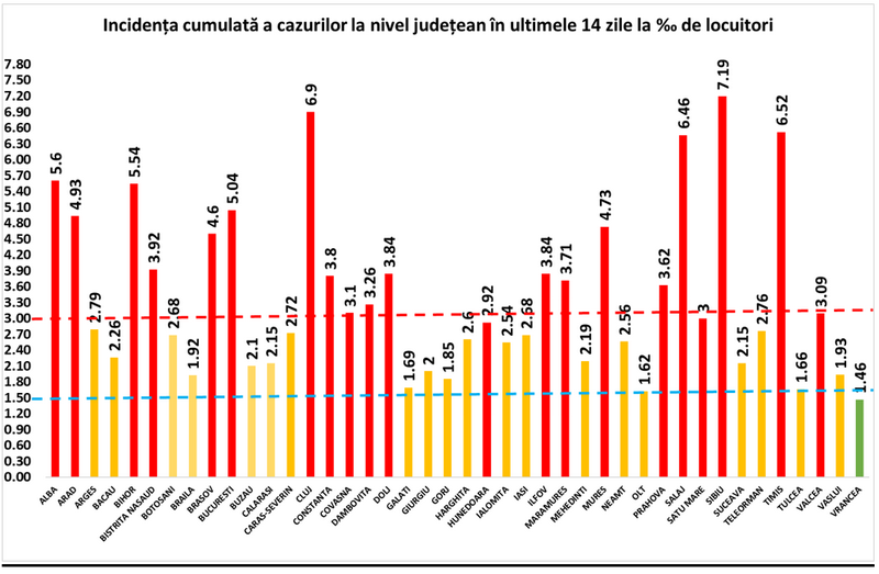 incidenta 11 nov