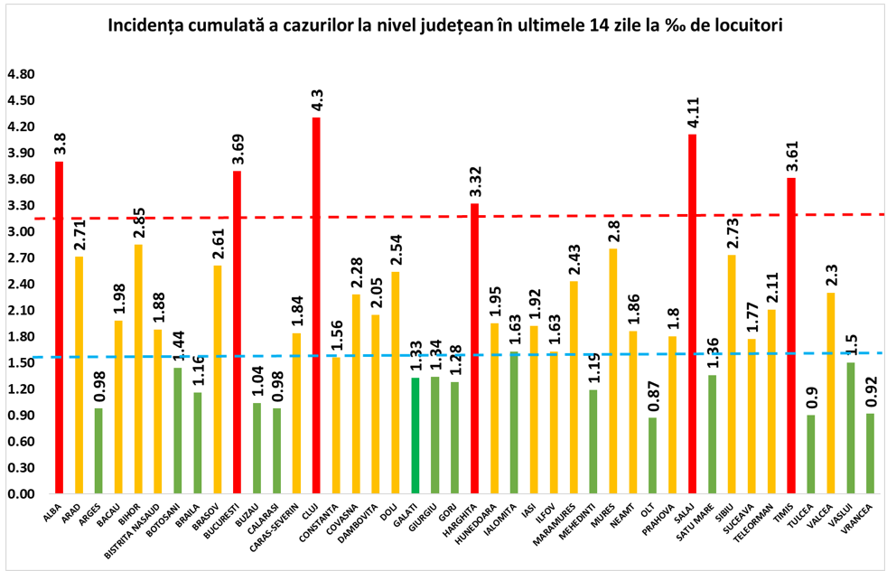 incidenta 29 oct