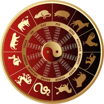 Horoscop chinezesc 2022-2023. Noi previziuni pentru toate Zodiile