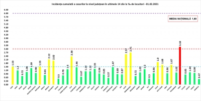 COVID-19: 67 de decese și 1.313 cazuri noi la nivel național, în 24 de ore