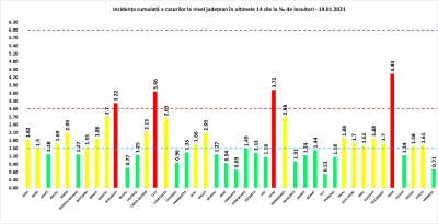 COVID-19: 98 de decese și 2.745 de cazuri noi la nivel național, în 24 de ore