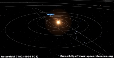 Asteroid potenţial periculos, sub observaţia astronomilor gălăţeni (VIDEO)