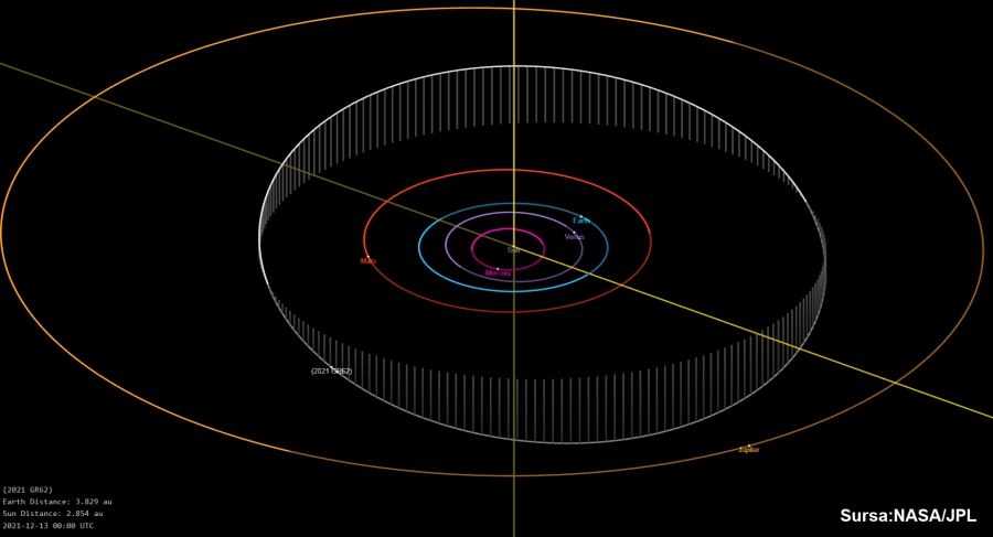 Asteroid cu numele oraşului Galaţi