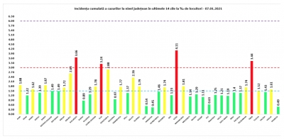 COVID-19: 111 decese și 4.951 de cazuri noi la nivel național, în 24 de ore