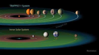 Astronomii au descoperit un sistem solar cu şapte planete