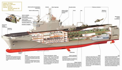 Franţa va livra Rusiei nave de război Mistral