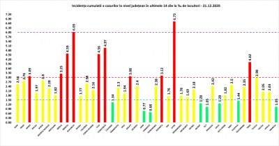 COVID-19: 87 de decese și 2.489 de cazuri noi la nivel național, în 24 de ore