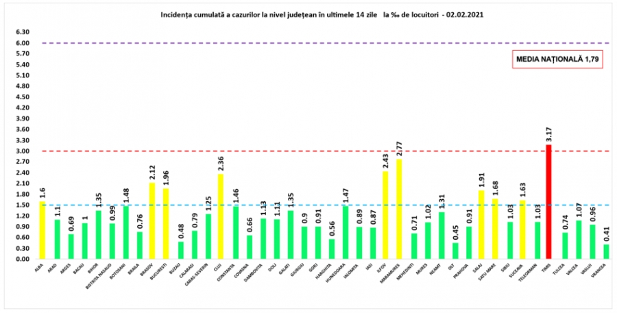 COVID-19: 111 decese și 2.676 de cazuri noi la nivel național, în 24 de ore