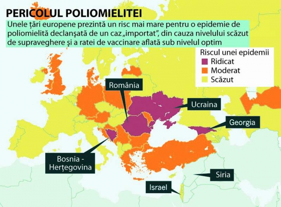 România, grad mare de risc poliomielitic
