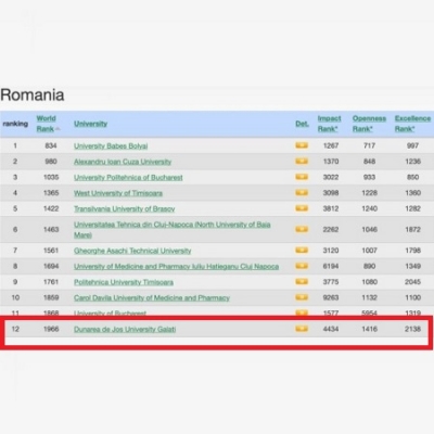 Universitatea "Dunărea de Jos" Galaţi, în primele 12 universităţi din România