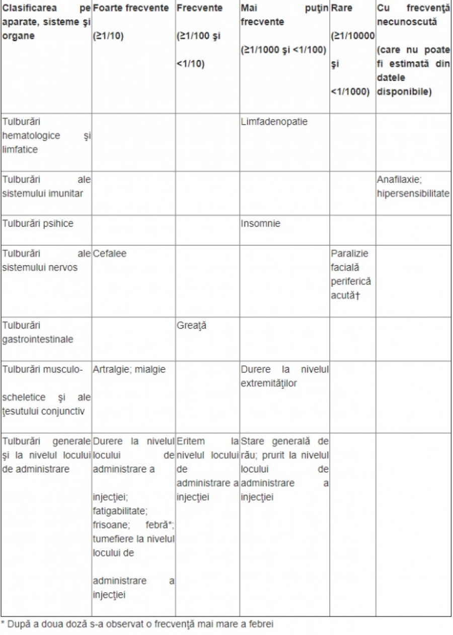 Prospectul vaccinului anti-COVID-19, tradus în limba română