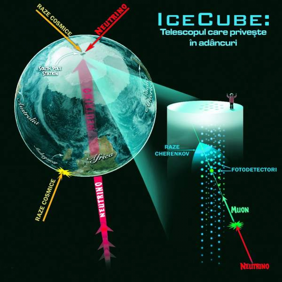 IceCube, „vânătorul” de neutrino