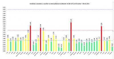 COVID-19: 96 de decese și 4.841 de cazuri noi la nivel național, în 24 de ore