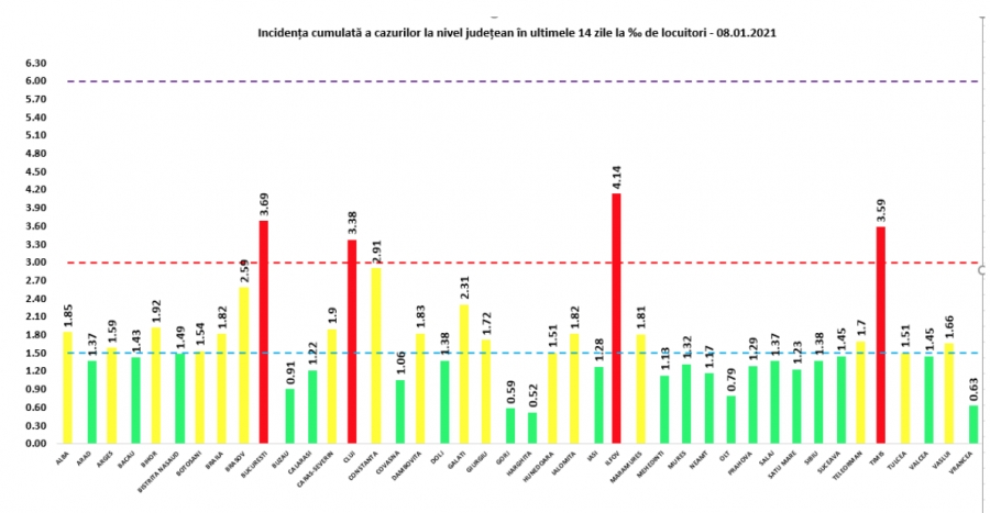 COVID-19: 96 de decese și 4.841 de cazuri noi la nivel național, în 24 de ore