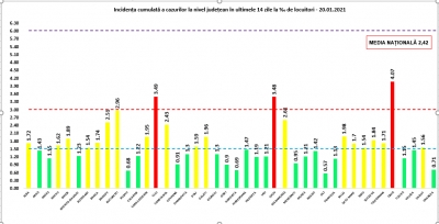 COVID-19: 116 decese și 3.000 de cazuri noi la nivel național, în 24 de ore