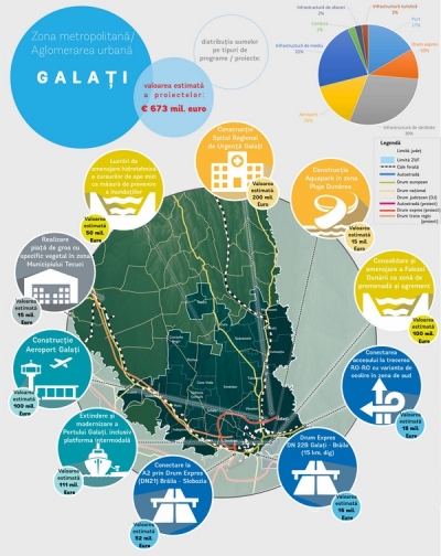 Aquapark sau aeroport la Galaţi? Cetăţenii pot alege ce e prioritar pentru oraş