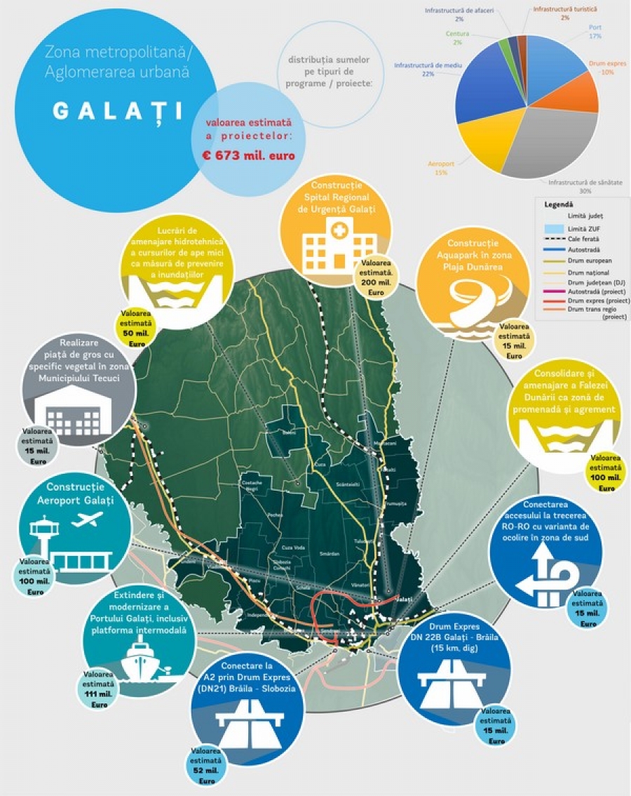 Aquapark sau aeroport la Galaţi? Cetăţenii pot alege ce e prioritar pentru oraş