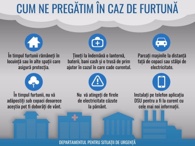 Măsuri speciale antifurtuni: ISU Galaţi trimis în ajutor la Vrancea