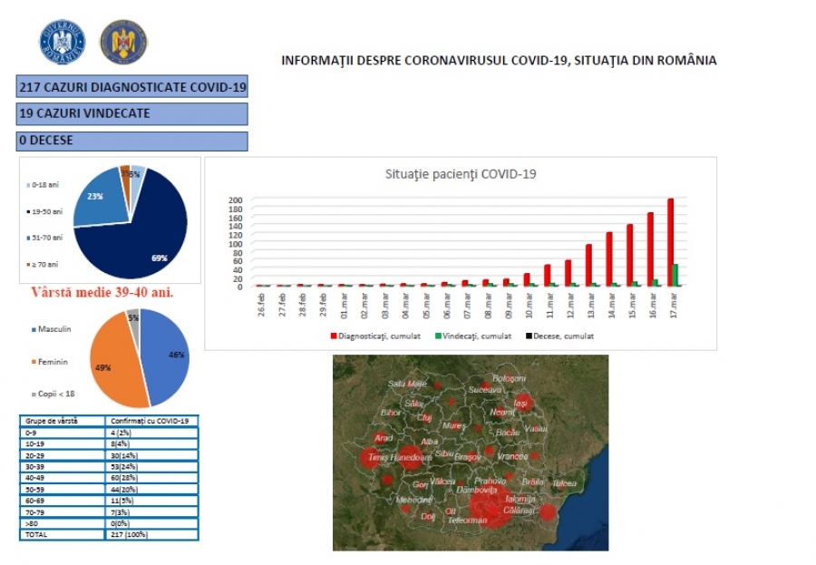 Prefectura Galaţi anunţă NOI MĂSURI COVID-19 în contextul instituirii stării de urgență în România