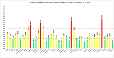 COVID-19: 50 de decese şi 1.509 cazuri noi la nivel naţional, în 24 de ore