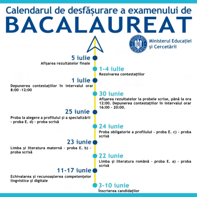 A fost aprobat noul calendar pentru Bacalaureat 2020