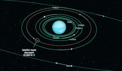 Astronomii au descoperit un nou satelit pe orbita lui Neptun