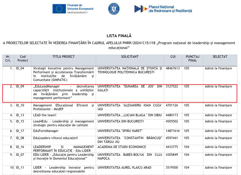 Program de formare şi îndrumare pentru manageri şi inspectori şcolari, câştigat de UDJG