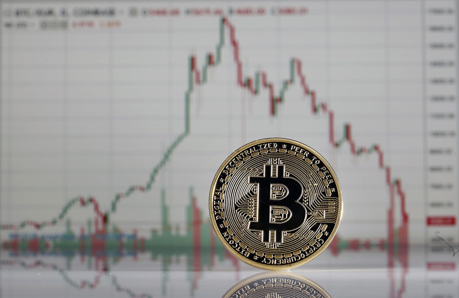 Bitcoin intră pe un trend descendent după un început de an spectaculos