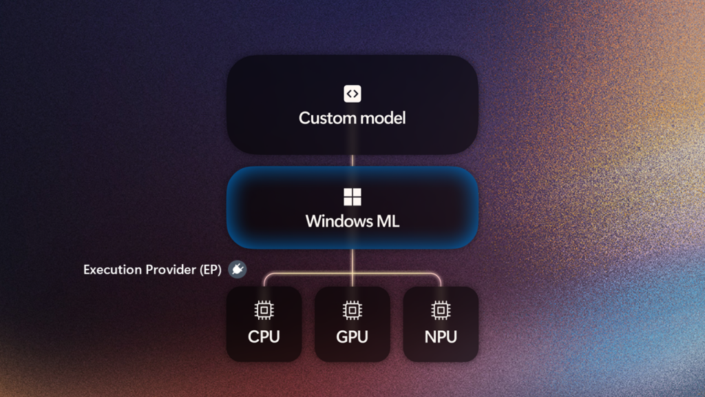 Microsoft lansează Windows ML pentru integrarea AI în aplicaţiile Windows